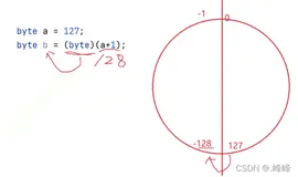 ＜JAVA＞ java入门面向0基础教程（数据类型，运算符）