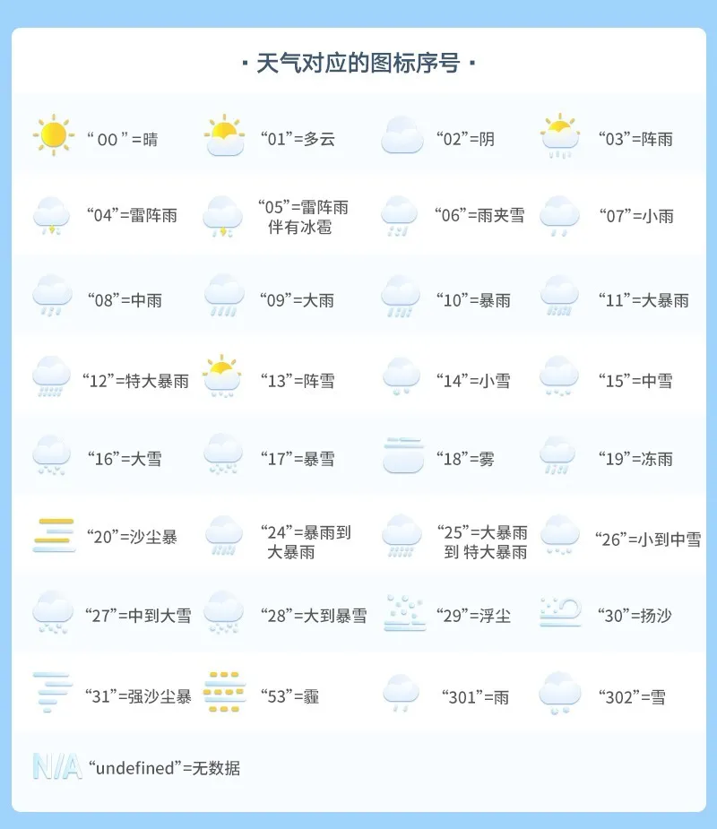 天气图标示例