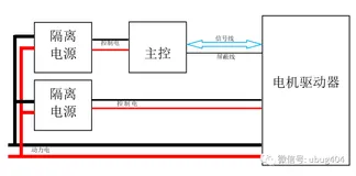 电机控制中对地的处理