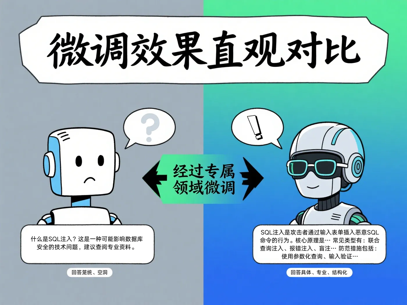 什么是SQL注入？这是一种可能影响数据库安全的技术问题，建议查阅专业资料。.png