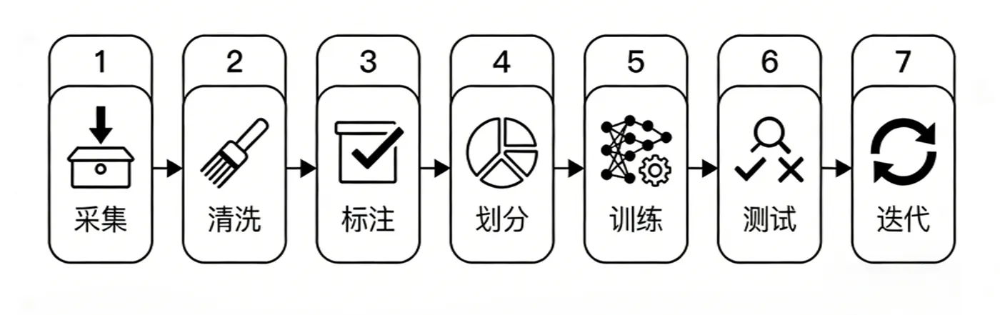 生成流程图.png