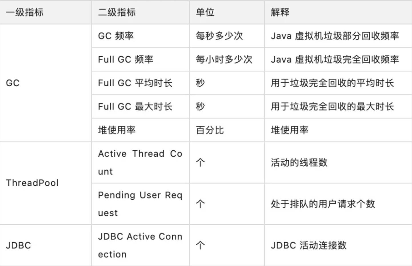 后端接口性能优化分析-问题发现&问题定义(上)
