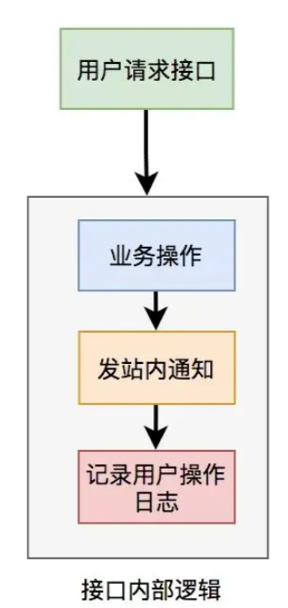 后端接口性能优化分析-多线程优化（上）