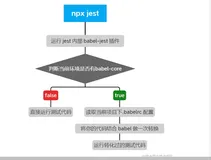 Vue前端Jest自动化测试入坑( 上 ）
