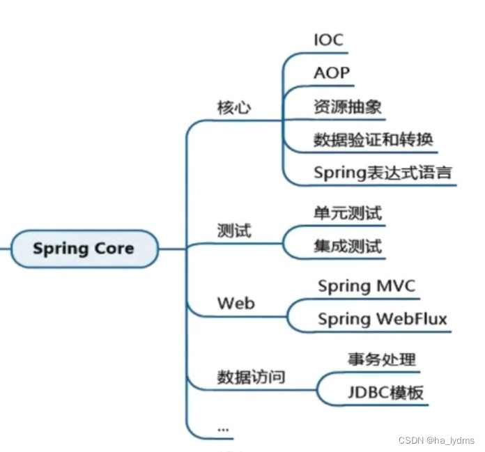 Java框架-Spring