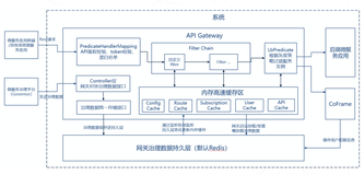 电商 API：开启电商新时代的关键钥匙