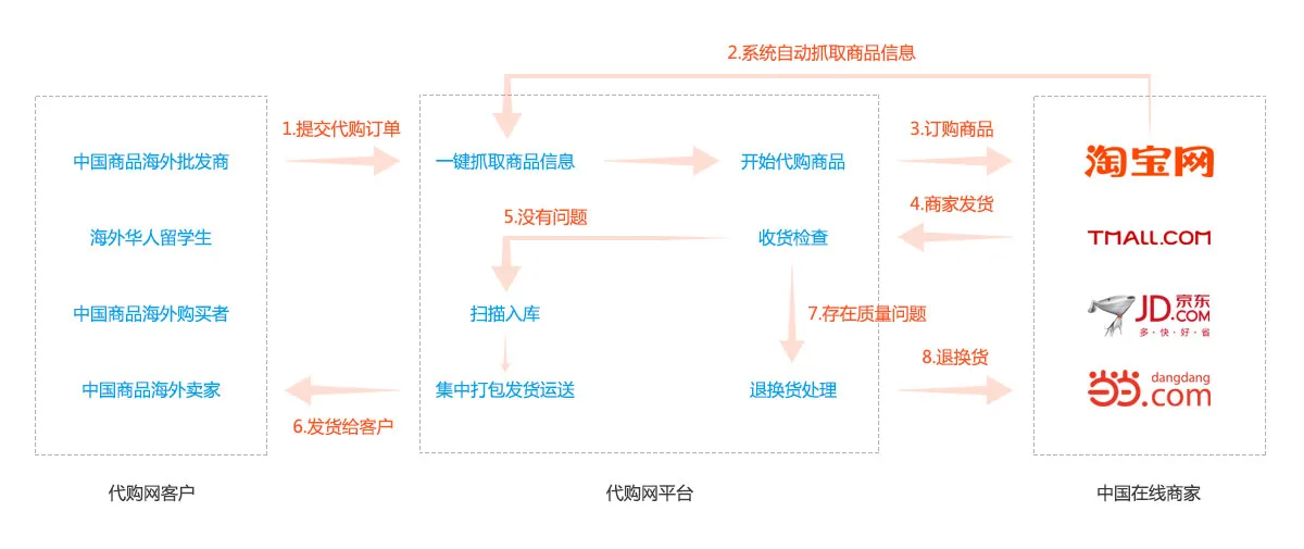 flowchart.jpg