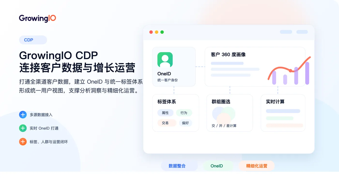 CDP配图.png