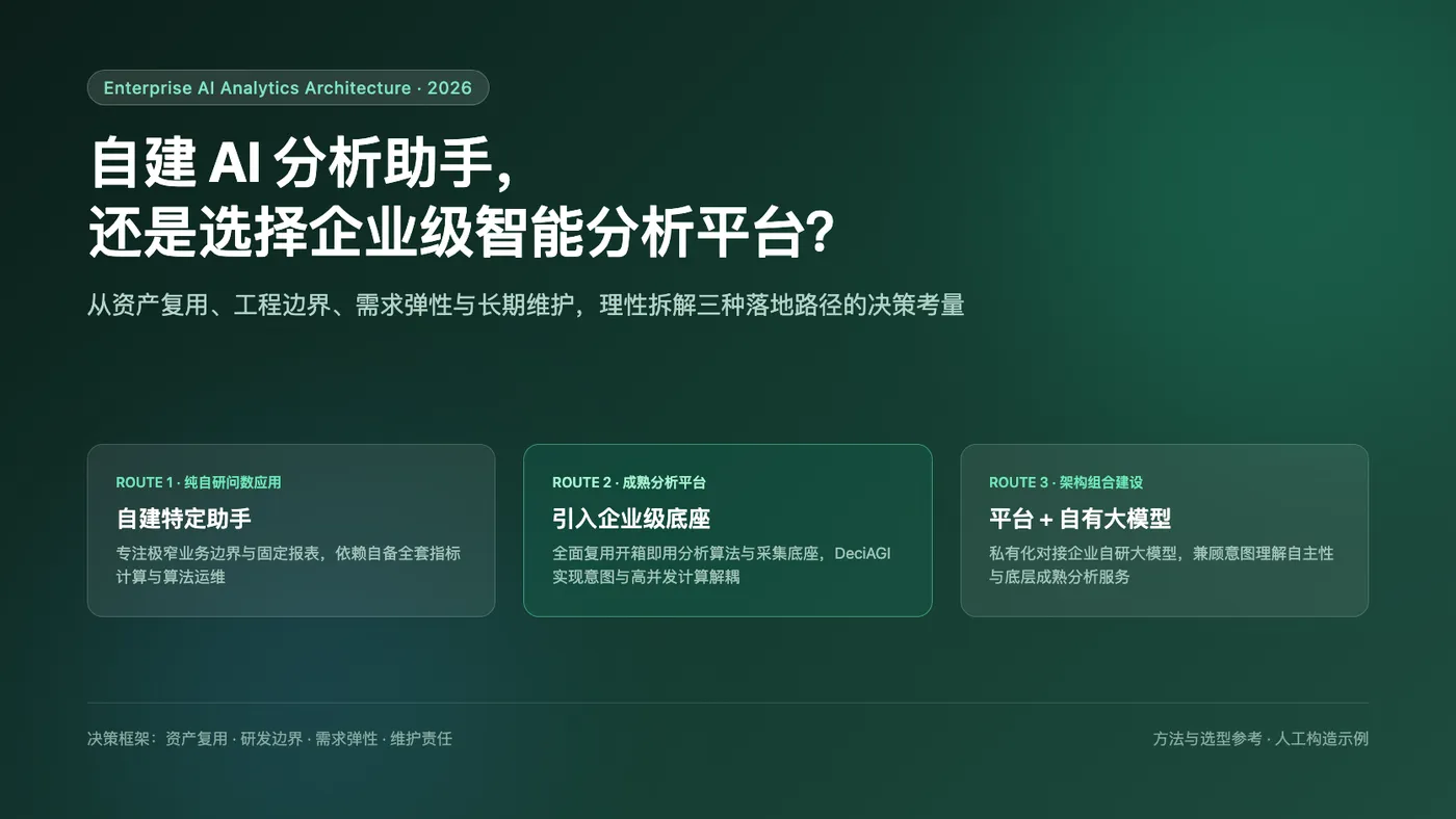 AI分析助手自建与采购决策