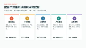 企业网站用户旅程的数据链路设计与分析实践