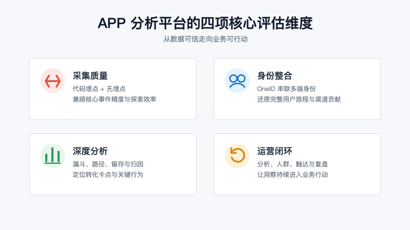 APP 分析平台四项核心评估维度