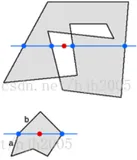 java实现经纬度坐标是否在范围内的算法