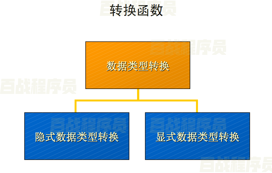 JAVA进阶 MySQL数据库编程技术（四）