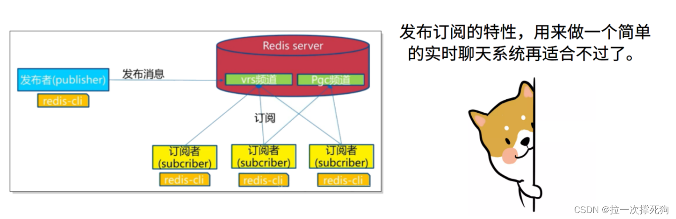 分布式文件存储与数据缓存 Redis高可用分布式实践（下）（二）