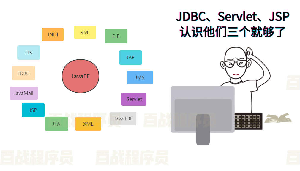 JavaWeb开发 Servlet技术详解（一）