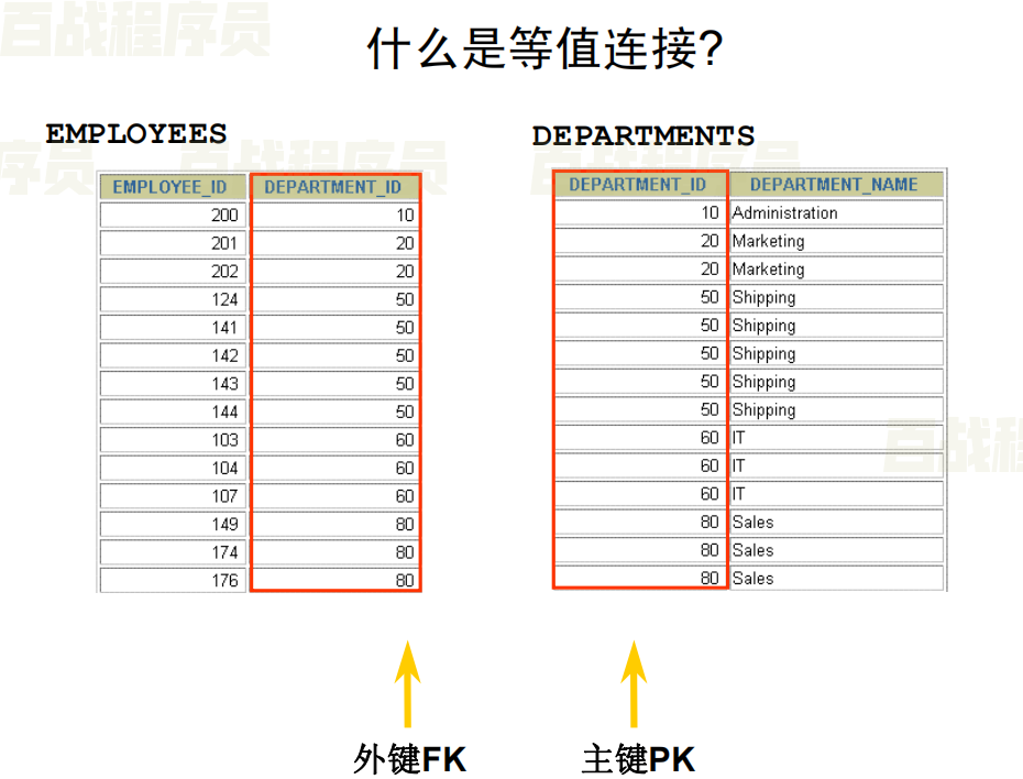 JAVA进阶 MySQL数据库编程技术（五）