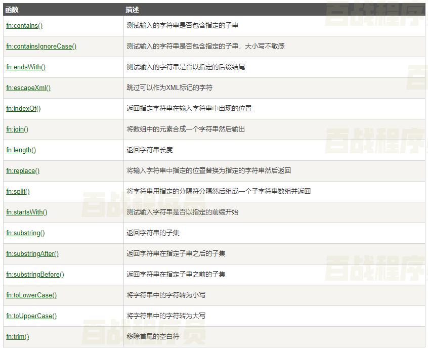 Java开发 JSP技术详解（一）阿里云开发者社区