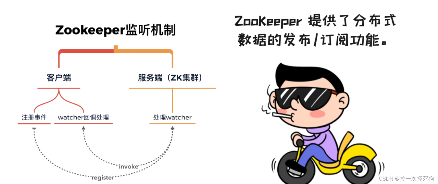 分布式调用与高并发处理 Zookeeper分布式协调服务（三）