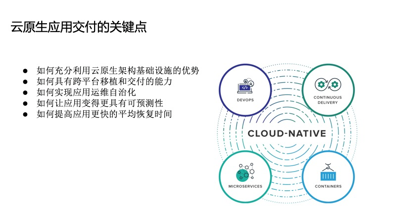 3 种发布策略，解决 K8s 中快速交付应用的难题 