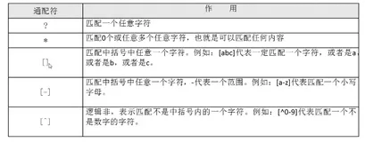 程序员之路：Linux通配符