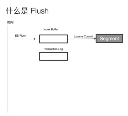 写数据-flush.PNG