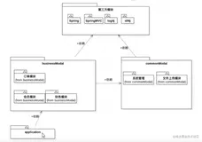 分布式——Maven多模块管理