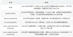 hibernate学习笔记之一（下）