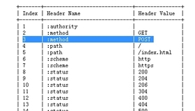 前端培训-中级阶段(27）-http 2.0（2019-11-28期）