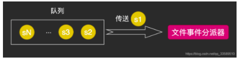 深度解析Redis线程模型设计原理（下）