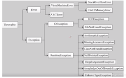 Java基础之异常机制