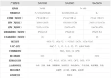 阿里云的存储阵列了解一下