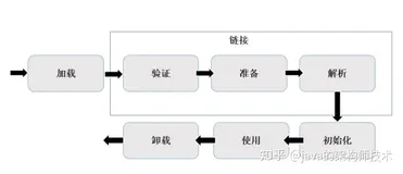 学了这么久的java反射机制，你知道class.forName和classloader的区别吗？
