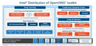 Intel带你初识视觉识别--OpenVINO(二)