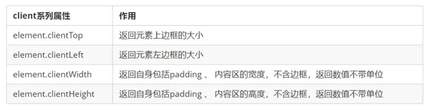 WebAPIs-第05天笔记(二)
