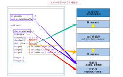 【C++】动态内存管理