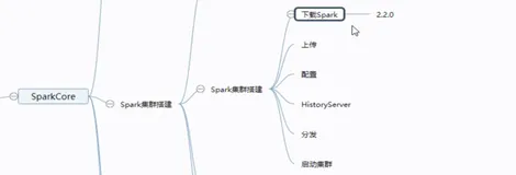 Spark 环境搭建_下载和解压 Spark 安装包|学习笔记