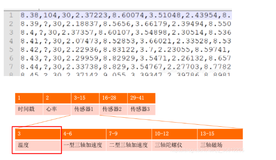 机器学习（八）监督学习之人体运动状态预测