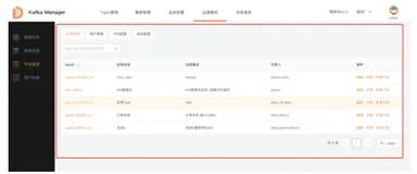 Kafka的灵魂伴侣Logi-KafkaManger(5)之运维管控–平台管理(用户管理和平台配置)