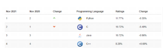 《Python入门到精通》Python基础语法