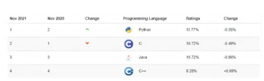 《Python入门到精通》Python基础语法