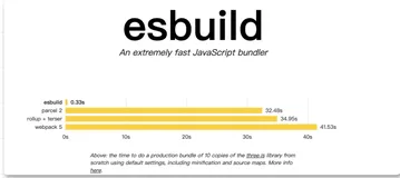 60行代码实现一个基于esbuild按需加载的loader（一）