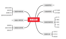 数据仓库心得(11)什么是大数据治理，数据治理的范围是哪些