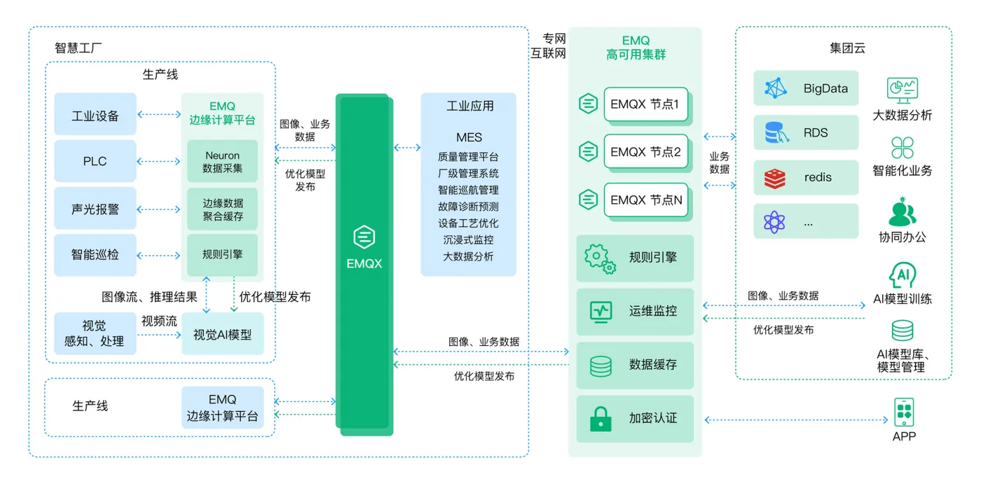 EMQ 视觉 AI 缺陷检测解决方案.png