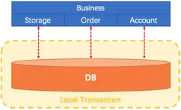 seata学习笔记(二)——原理分析