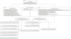 Netty4 ChannelHandler 概述(通道篇)