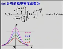 python绘制正态分布及三大抽样分布的概率密度图像（二）