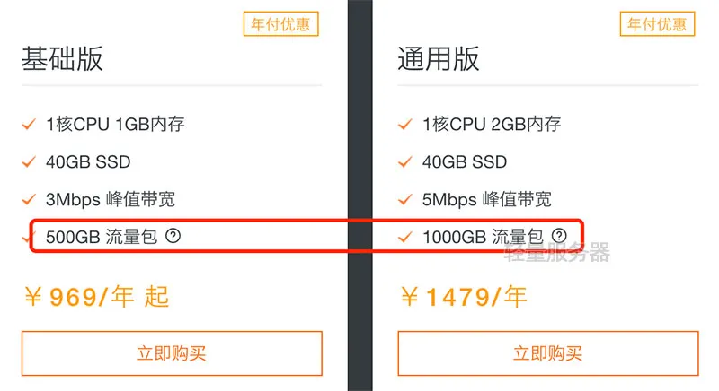 阿里云轻量应用服务器流量包