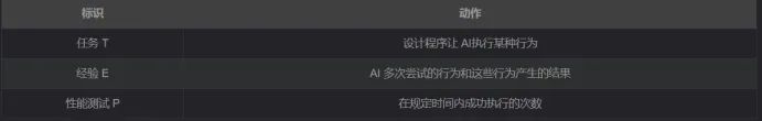 【引言】浙大机器学习课程记录