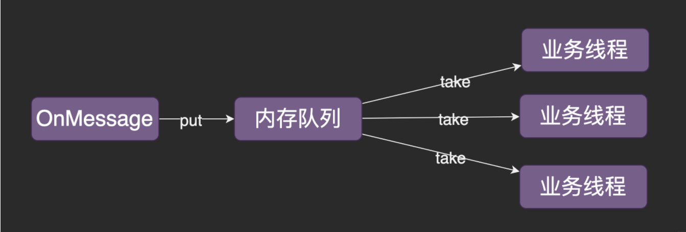 消息队列的消息大量积压怎么办?