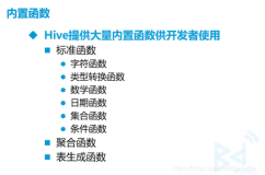 【Hive】（十一）Hive 内置函数集合
